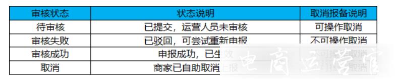 京東新增延遲發(fā)貨權(quán)益保障-商家可以提前報(bào)備延遲發(fā)貨 延遲售后[春節(jié)]